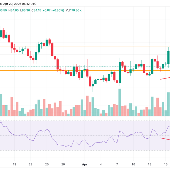 Hidden Bullish Divergence