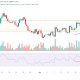 Hidden Bullish Divergence