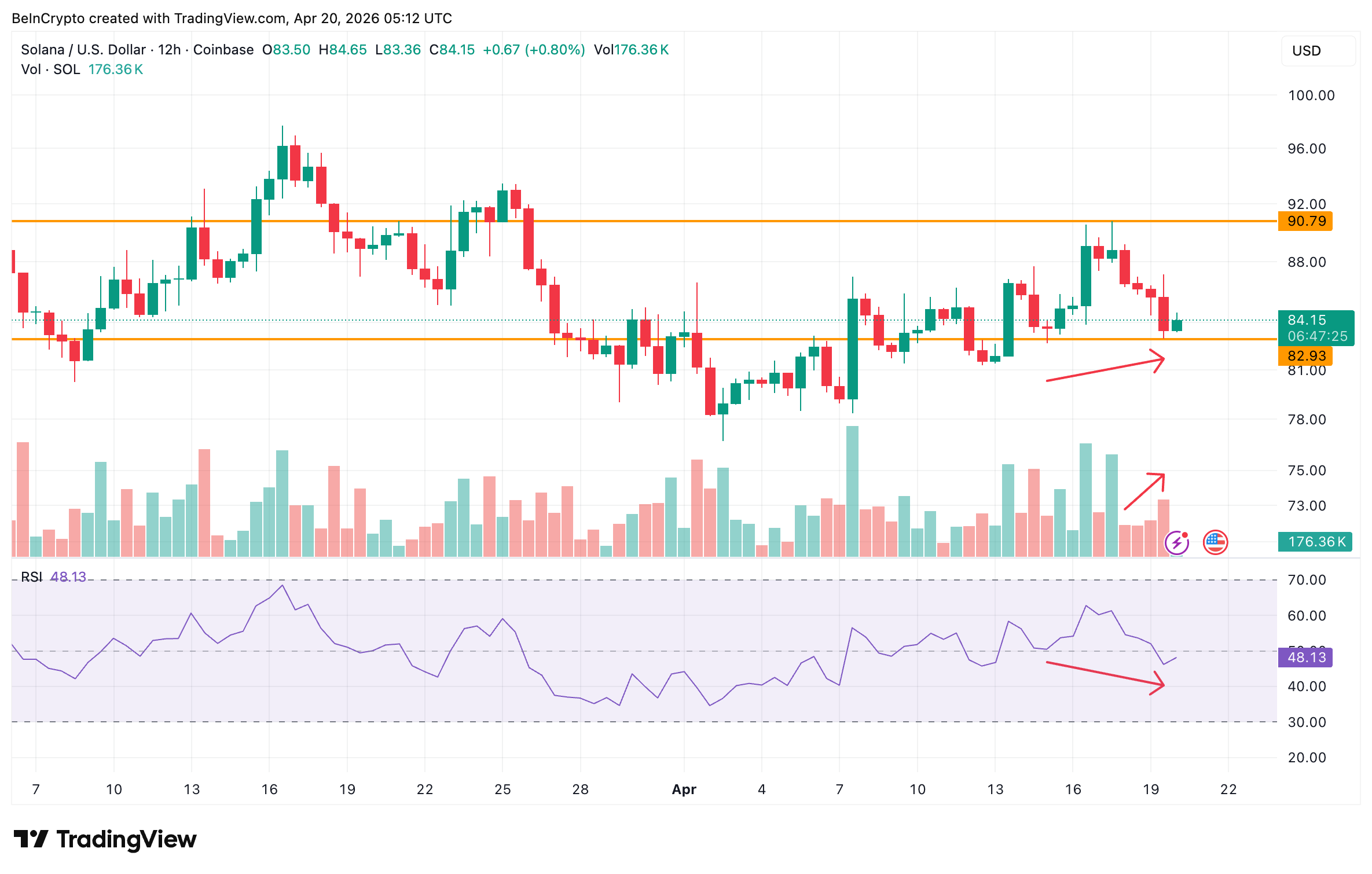 Hidden Bullish Divergence