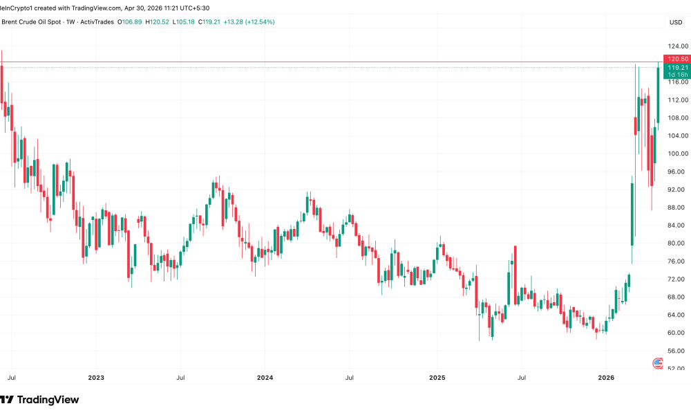 Brent Crude Hits Highest Level Since 2022
