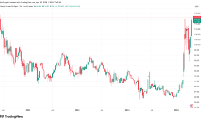 Brent Crude Hits Highest Level Since 2022