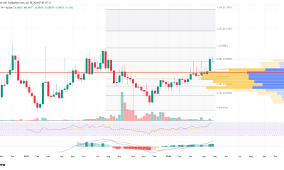 Sky Protocol (SKY) Eyes 36% Rally Toward $0.095 on Weekly RSI Strength
