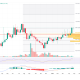 Sky Protocol (SKY) Eyes 36% Rally Toward $0.095 on Weekly RSI Strength