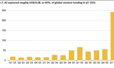 AI Funding in Q1