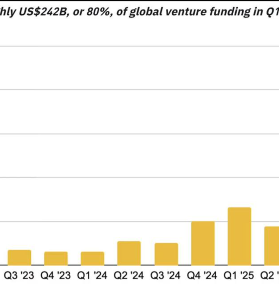 AI Funding in Q1