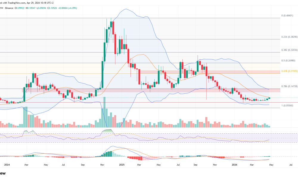 Top 3 Meme Coins to Watch in May 2026