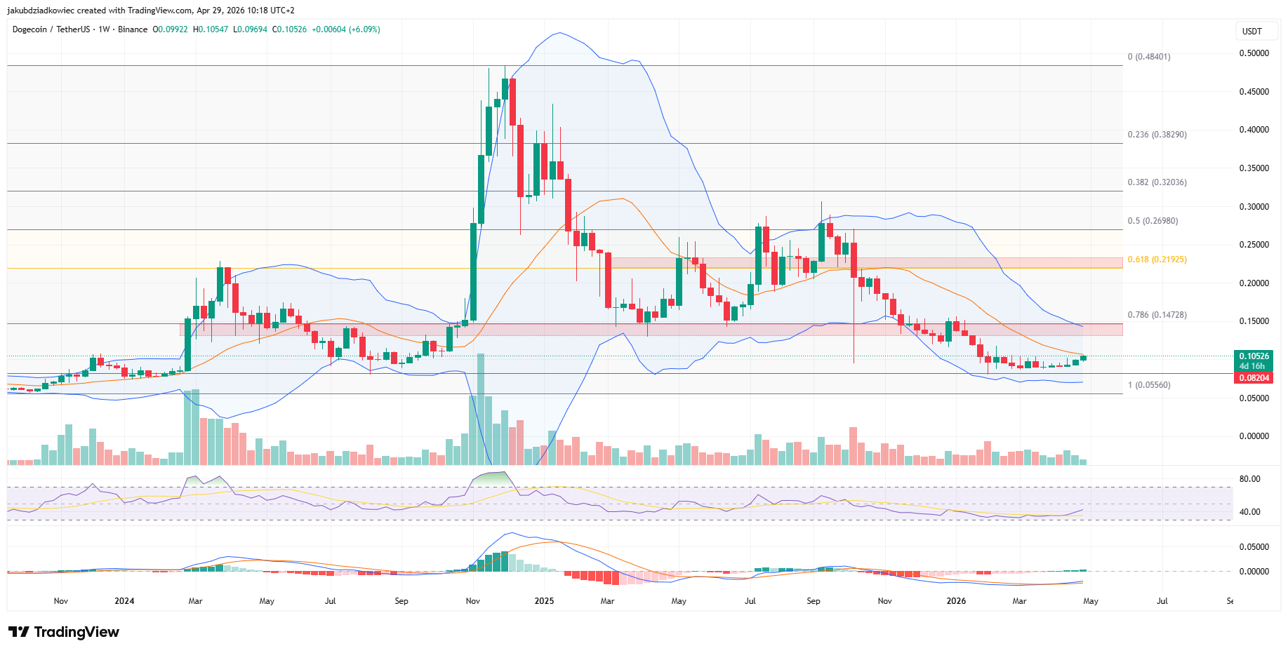 Top 3 Meme Coins to Watch in May 2026