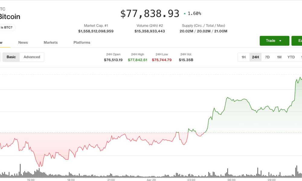 Bitcoin (BTC) price holds key support as market eyes next move toward $80,000