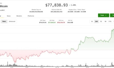 Bitcoin (BTC) price holds key support as market eyes next move toward $80,000