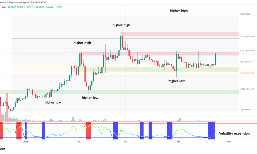 STABLE Price Rallies 20%, Here’s Why and Where It’s Going Next