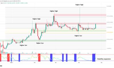 STABLE Price Rallies 20%, Here’s Why and Where It’s Going Next