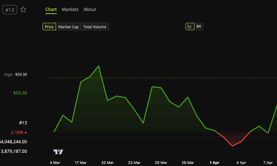 Hyperliquid (HYPE) Price Performance