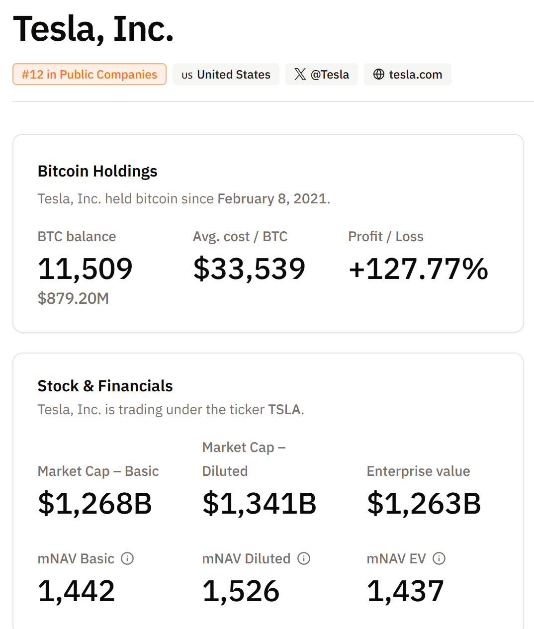 Tesla BTC Holdings