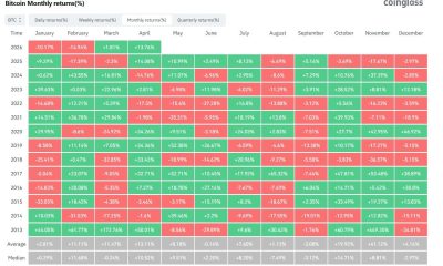 Bitcoin Has 1 Week to Secure Its Best April Since 2020