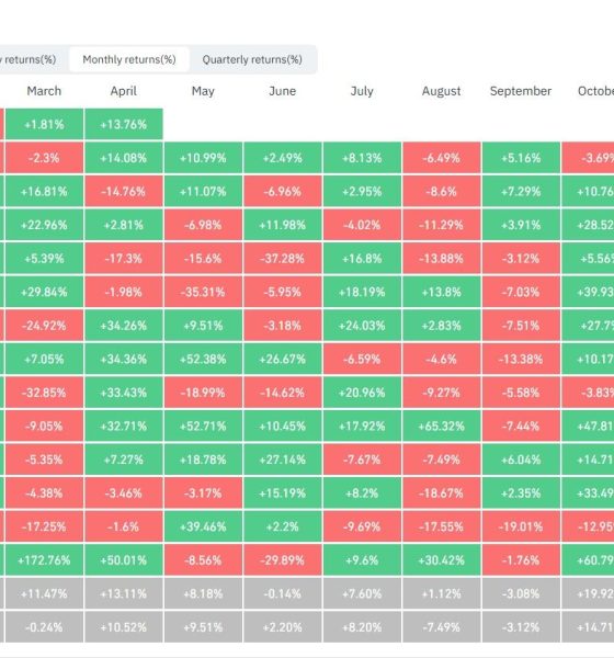 Bitcoin Has 1 Week to Secure Its Best April Since 2020