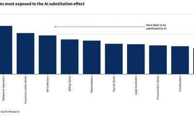 AI jobs substitution table from Goldman Sachs