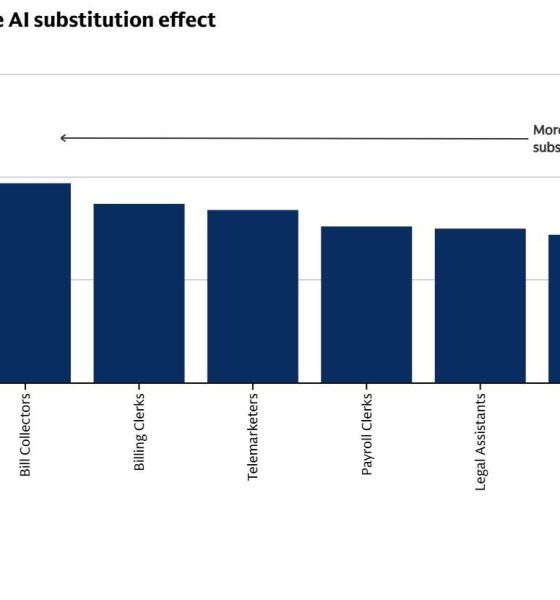 AI jobs substitution table from Goldman Sachs