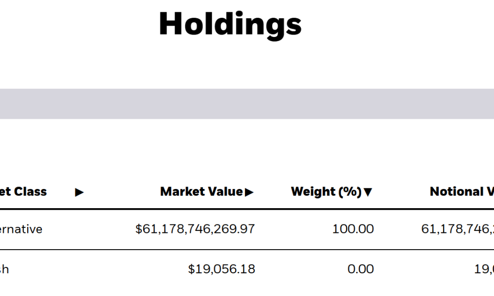 IBIT ETF BTC Holdings
