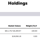 IBIT ETF BTC Holdings