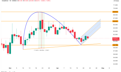 Gold-Silver Ratio Daily Chart