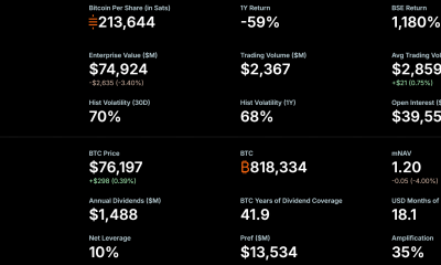 MicroStrategy Bitcoin Holdings.