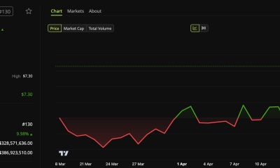Lido DAO Surges to 10-Week High: What’s Driving the Rally?