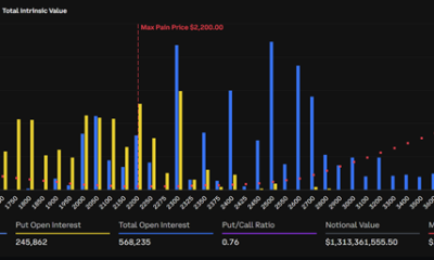 Nearly $10 Billion April Options Expiry Puts Bitcoin and Ethereum Direction in Focus