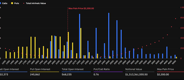 Nearly $10 Billion April Options Expiry Puts Bitcoin and Ethereum Direction in Focus