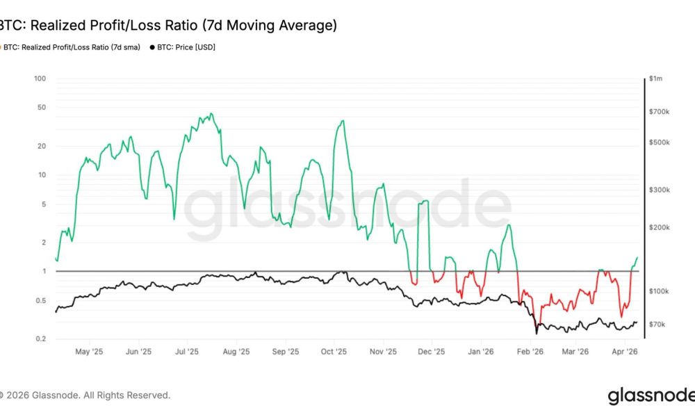 Bitcoin signals potential seller exhaustion as realized losses decline