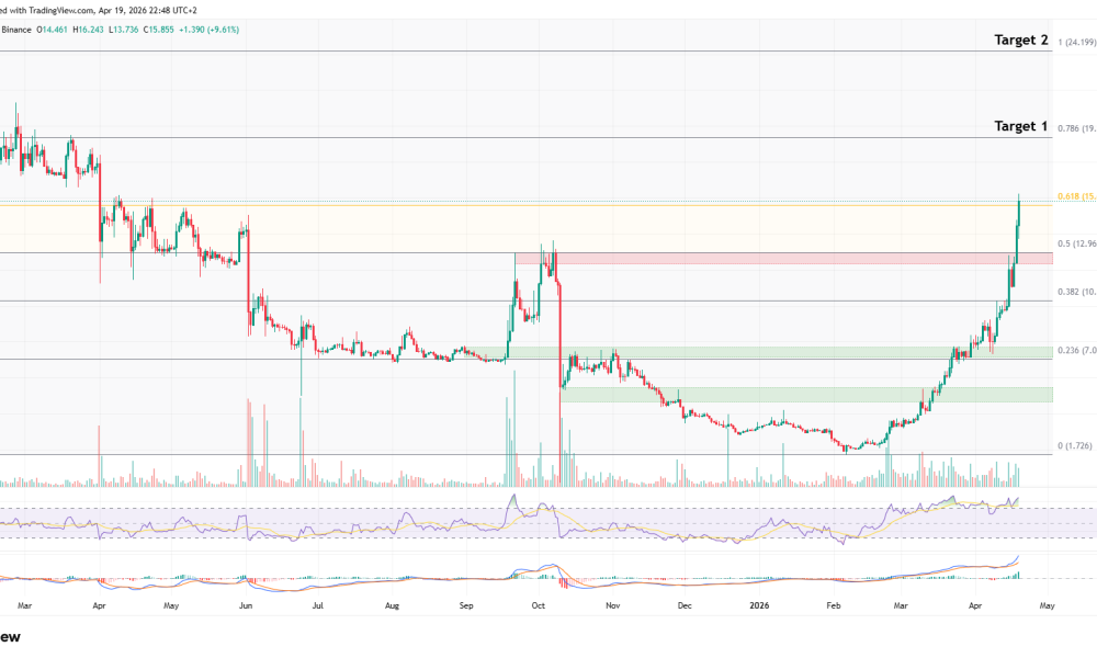 DEXE/USDT daily chart