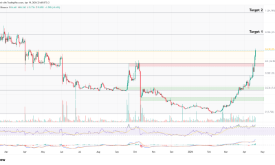 DEXE/USDT daily chart