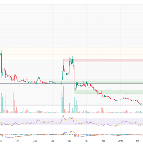 DEXE/USDT daily chart