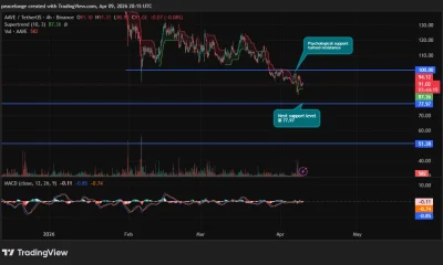 Will AAVE price drop to $77 as $100 flips from support to resistance? - 2