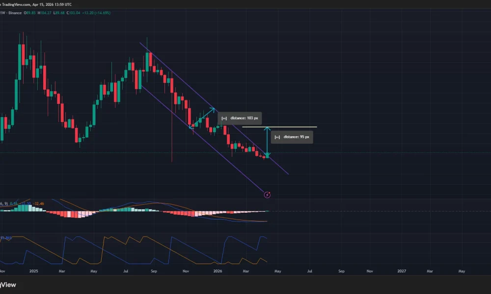 Aave price has broken out of a descending parallel channel pattern on the daily chart.