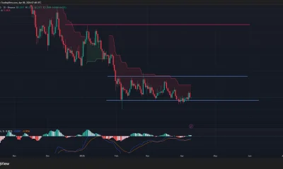 Cardano price has moved back into a horizontal channel pattern on the daily chart.