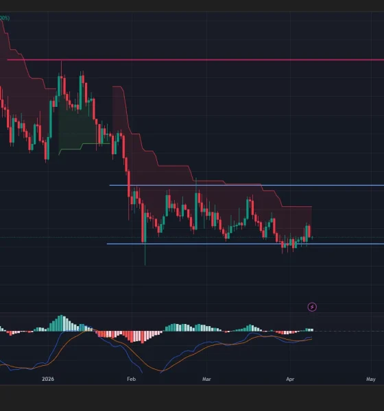 Cardano price has moved back into a horizontal channel pattern on the daily chart.