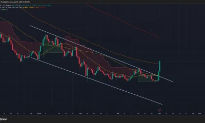 Algorand price has broken out of a descending parallel channel pattern on the daily chart.