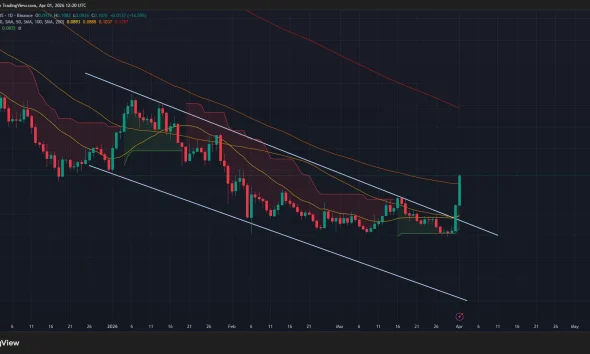 Algorand price has broken out of a descending parallel channel pattern on the daily chart.