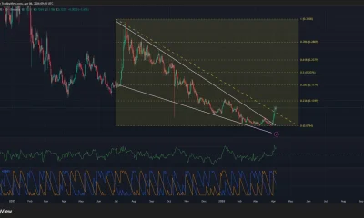 Algorand price has confirmed a falling wedge pattern on the daily chart.