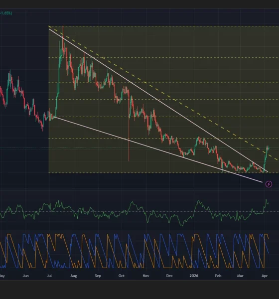 Algorand price has confirmed a falling wedge pattern on the daily chart.