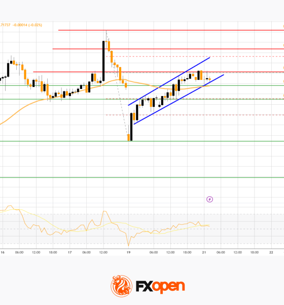 AUD/USD and NZD/USD Flash Early Signs of Bullish Recovery