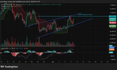 Can Bitcoin price break $70,000 resistance as ETF inflows reach a 6-week high? - 1