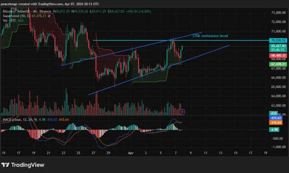 Can Bitcoin price break $70,000 resistance as ETF inflows reach a 6-week high? - 1