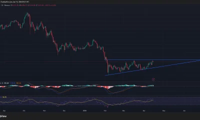 Bitcoin price has formed a descending triangle pattern on the daily chart.