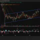 Will Bitcoin price break above $77,500 or reverse as the 4H MACD prints a bearish crossover at ascending channel resistance? - 2