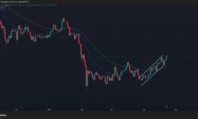 Bitcoin price has formed an ascending parallel channel pattern on the daily chart.