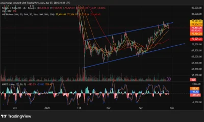 Will Bitcoin price break $80,000 as it presses the top of its ascending channel amid $2.1B in ETF inflows? - 3