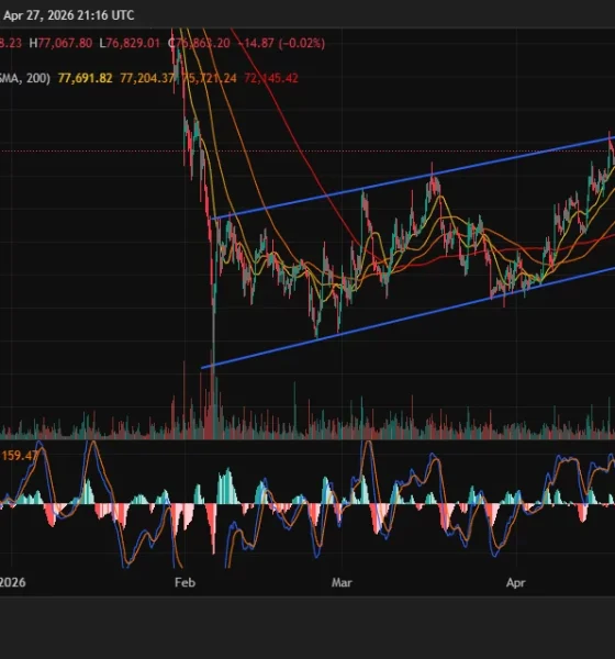 Will Bitcoin price break $80,000 as it presses the top of its ascending channel amid $2.1B in ETF inflows? - 3