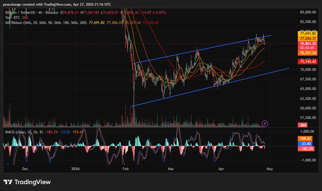 Will Bitcoin price break $80,000 as it presses the top of its ascending channel amid $2.1B in ETF inflows? - 3