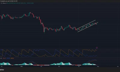 Bitcoin price has broken down from an ascending channel pattern on the daily chart.